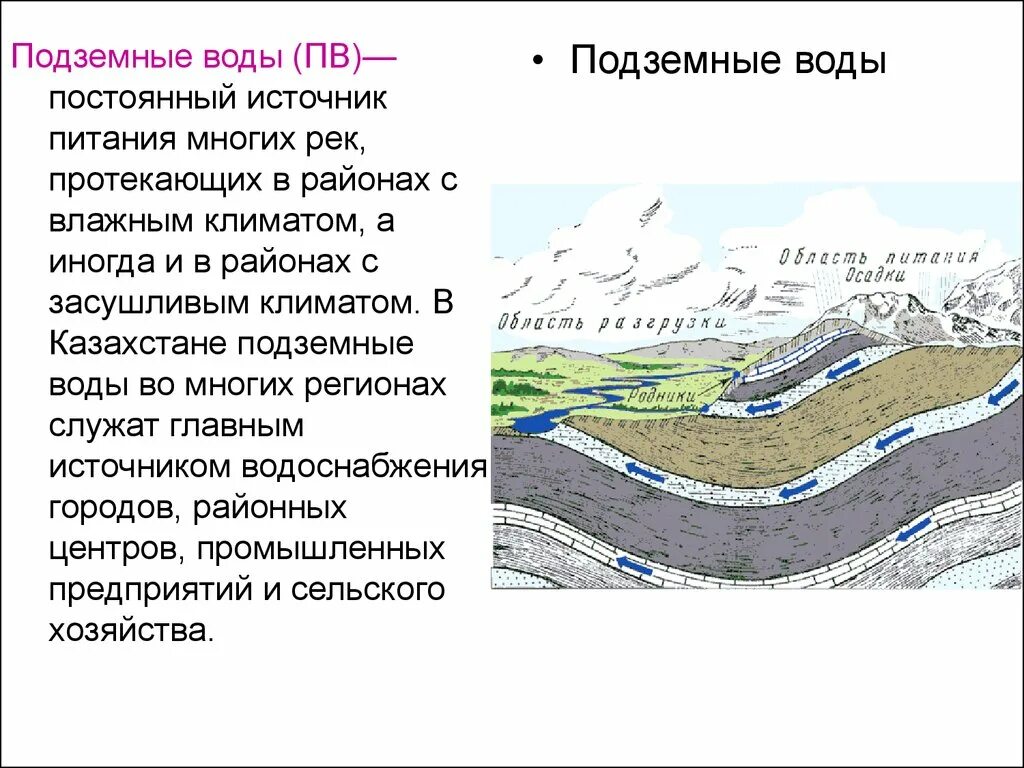 Подземные воды. Подземные воды гидрогеология. Грунтовые воды. Грунтовые воды водоснабжение. Название подземной воды