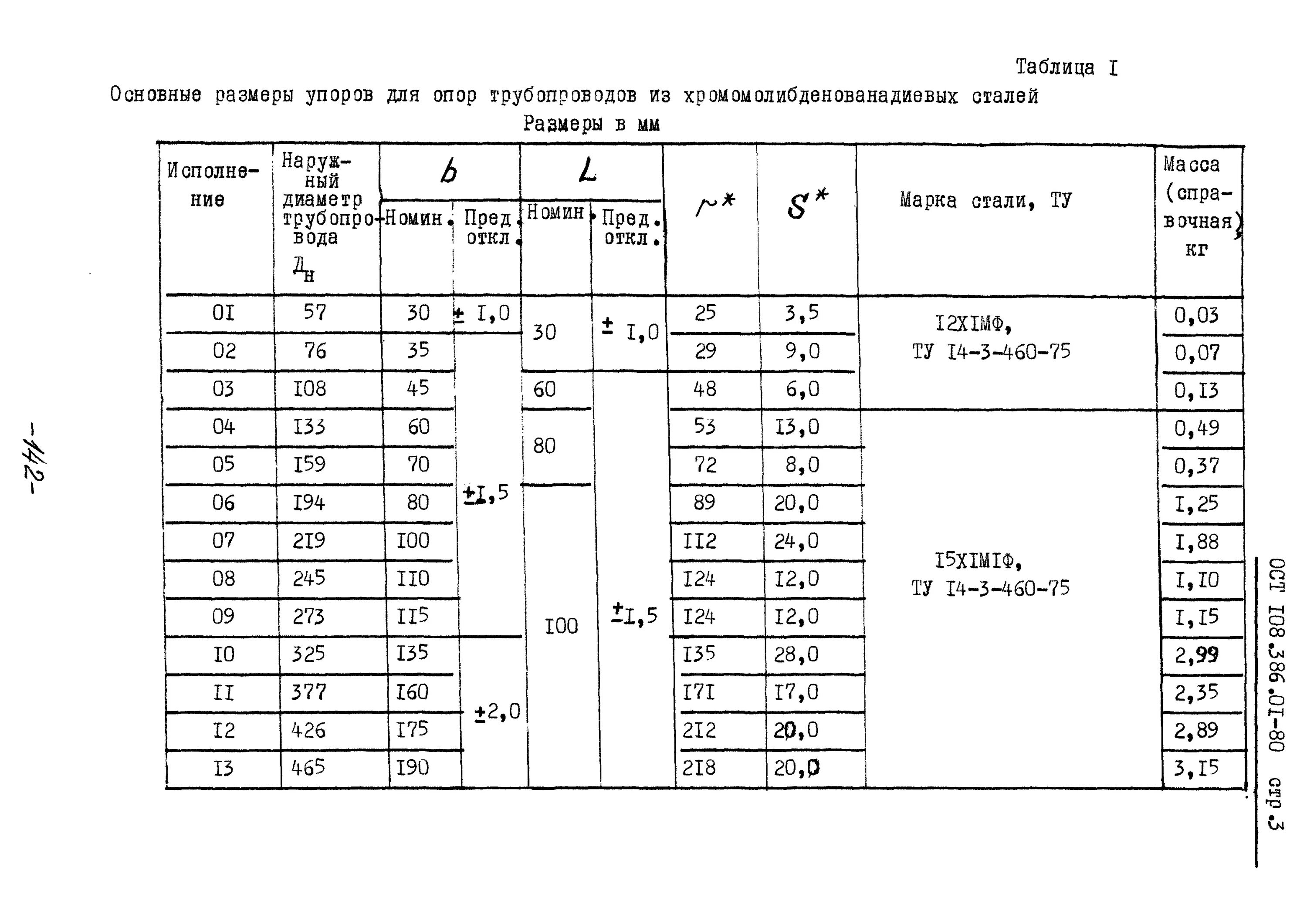 ОСТ 108.386.01-80. Упоры для опор трубопроводов. Ушко 03 ОСТ 108.643.01-80 -П.14. ОСТ 108.275.58-80.