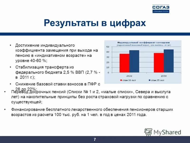 Достижения современной космонавтики. Инфографика наука и технологии. 5 достижений в цифрах. Инфографика цифры и факты. Достижения компании за год.