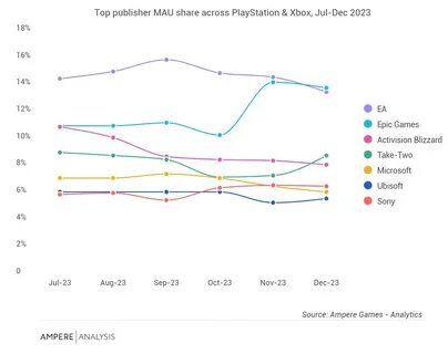 5 миллиардов часов в годах