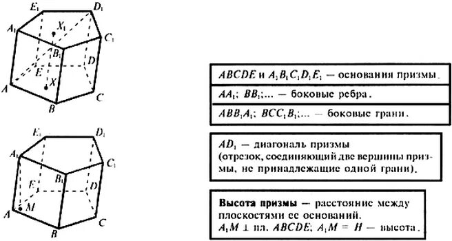 Треугольная призма вершины основания боковые грани. Элементы призмы. основные элементы призмы. призма элементы призмы. призма геометрия ее элементы.