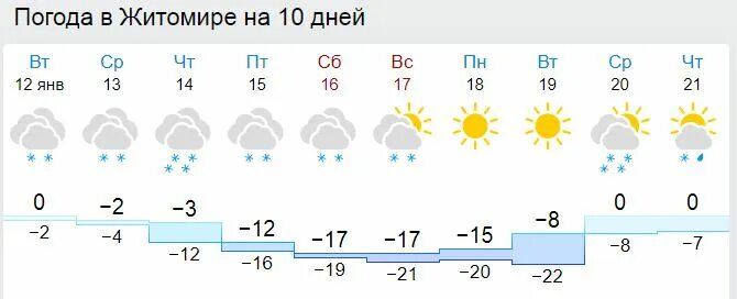 Погода в Челябинске. Погода в Орске на 10 дней. Гисметео Челябинск. Погода в Орске на 10