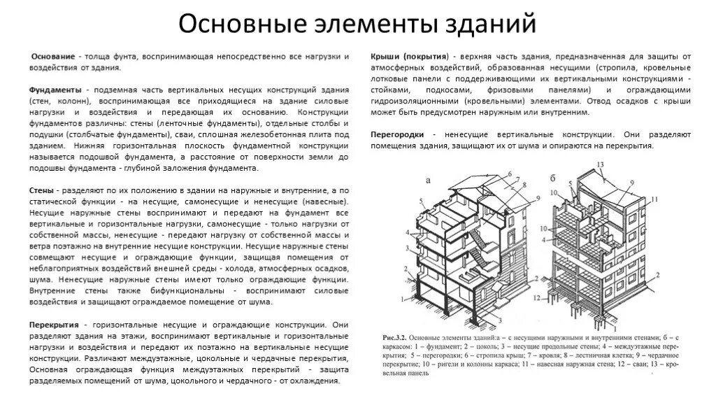 Элементы часть 7. Несущие элементы конструкций зданий. Основные элементы зданий таблица. Несущие элементы конструкций это. Элементы конструктивного решения здания таблица.