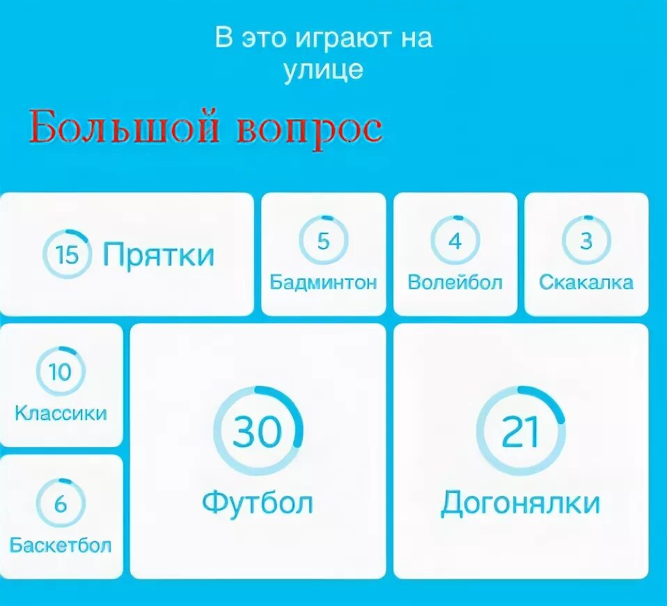 94 25 ответы. Уличные игры 94 процента. 94 25 ответы. Знаменитая блондинка игра 94. Вещи ассоциация с бразилией 94.