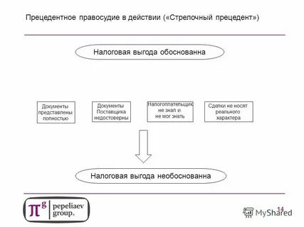 Решение является необоснованным