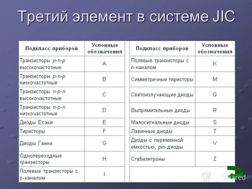 Третий элемент это в истории россии. Символы химических элементов 3 периода. Таблица менделеева 1975 года. Третий элемент год. Переводческая таблица менделеева.