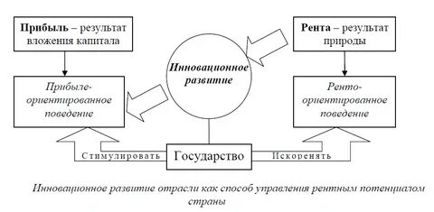 Рент капитал