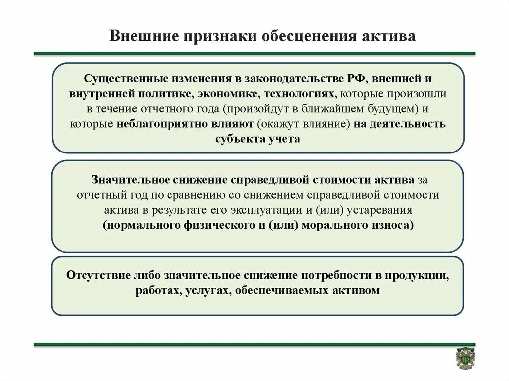 Признаки обесценения. Внешний признак обесценения актива. Какие есть признаки обесценения актива?. Внешние и внутренние признаки обесценения активов.