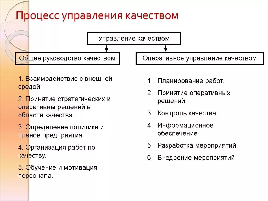 Отдел товара качества. Организовать процесс управления качеством. Управление качеством продукции процессов и услуг. Основы управления качеством продукции. Управление качеством и менеджмент качества.