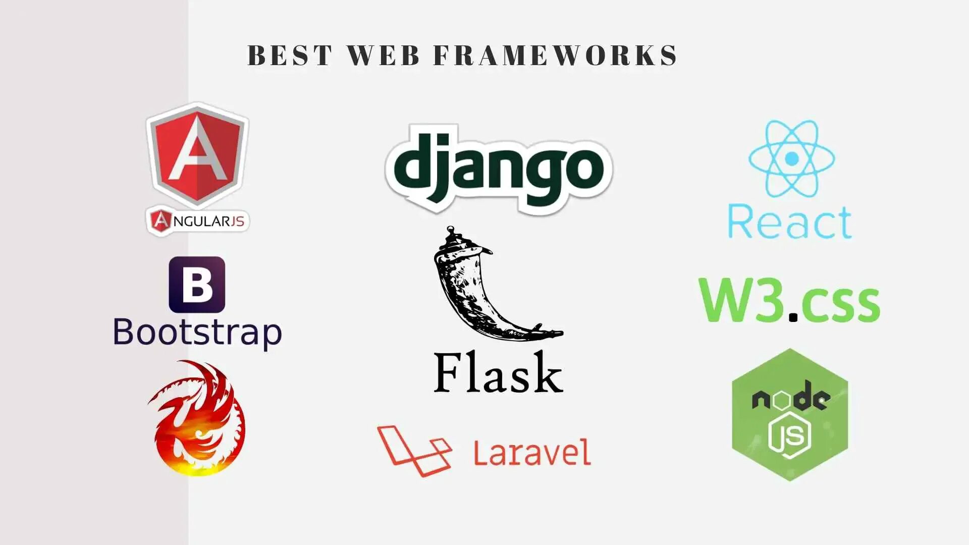 Web framework. Веб-фреймворк. backend фреймворки. фреймворк web. фреймворки для бэкенд разработки.