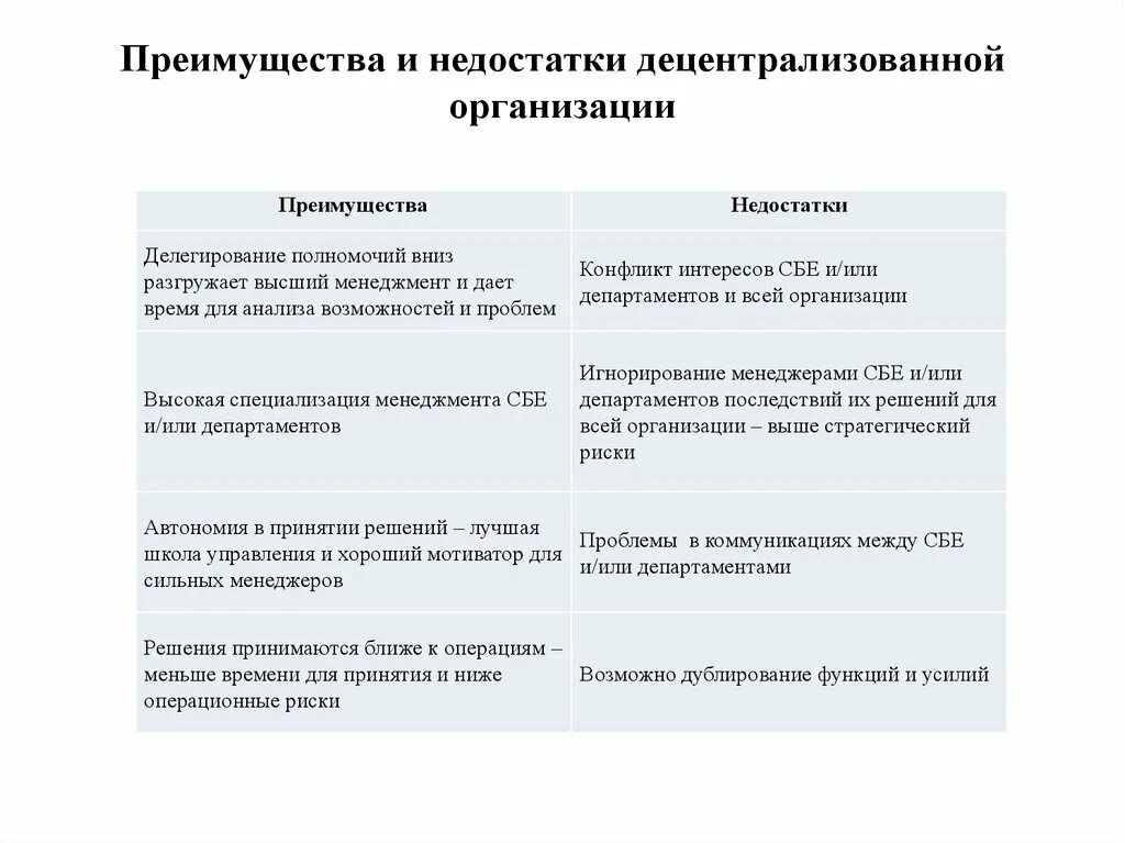 Недостаточно компания