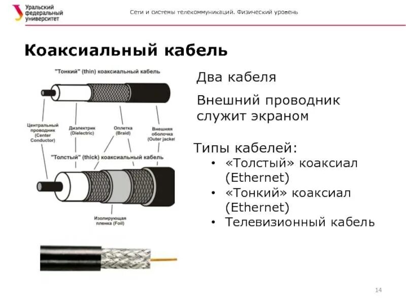 Какой кабель лучше для телевизоров. Коаксиальный телевизионный кабель схема. Тонкий коаксиальный кабель и толстый коаксиальный кабель. Типы антенный кабель толстый коаксиальный. Тонкий коаксиальный кабель схема.