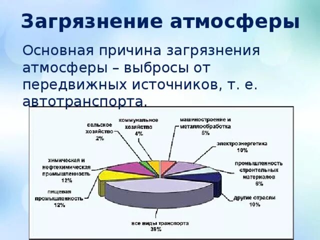 Каковы причины загрязнения атмосферы. Основная причина загрязнения атмосферы. Основные факторы загрязнения воздуха. Основные причины загрязнения атмосферы. Основные причины загрязнения атмосферного воздуха.