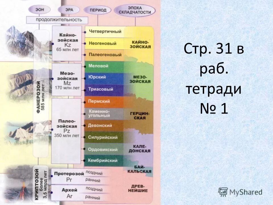 Шкала геологического времени таблица. Укажите самую молодую эру. Периоды геохронологической таблицы. Периоды хронологической истории земли. Укажите самую молодую эру.
