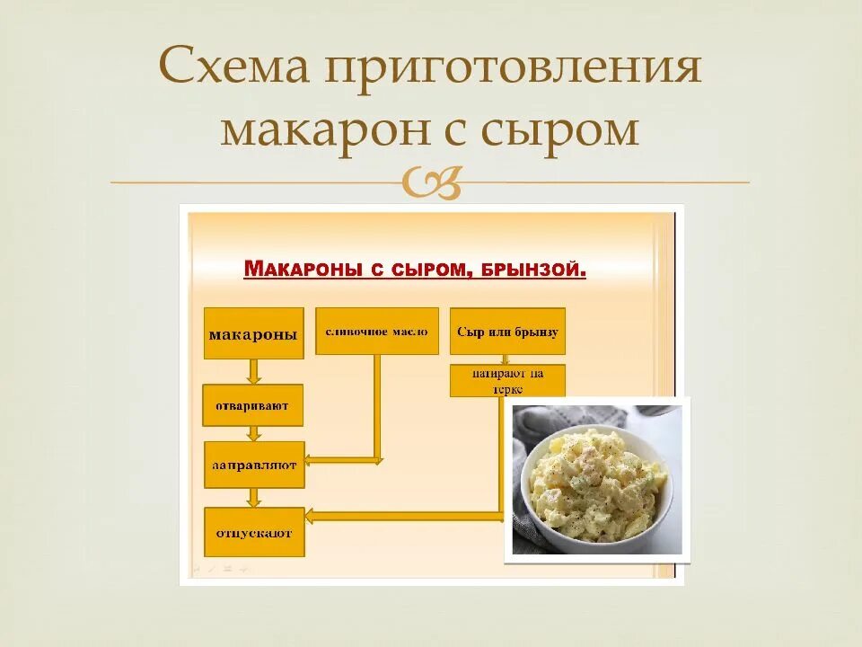 Технологическая схема приготовления макаронных изделий. Технологическая карта приготовления пасты. Технологическая схема макароны отварные. Технологическая схема блюда макароны с сыром.