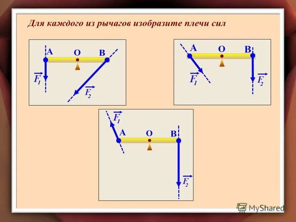 Плечо рычага. Плечо силы физика. Задачи на плечо силы