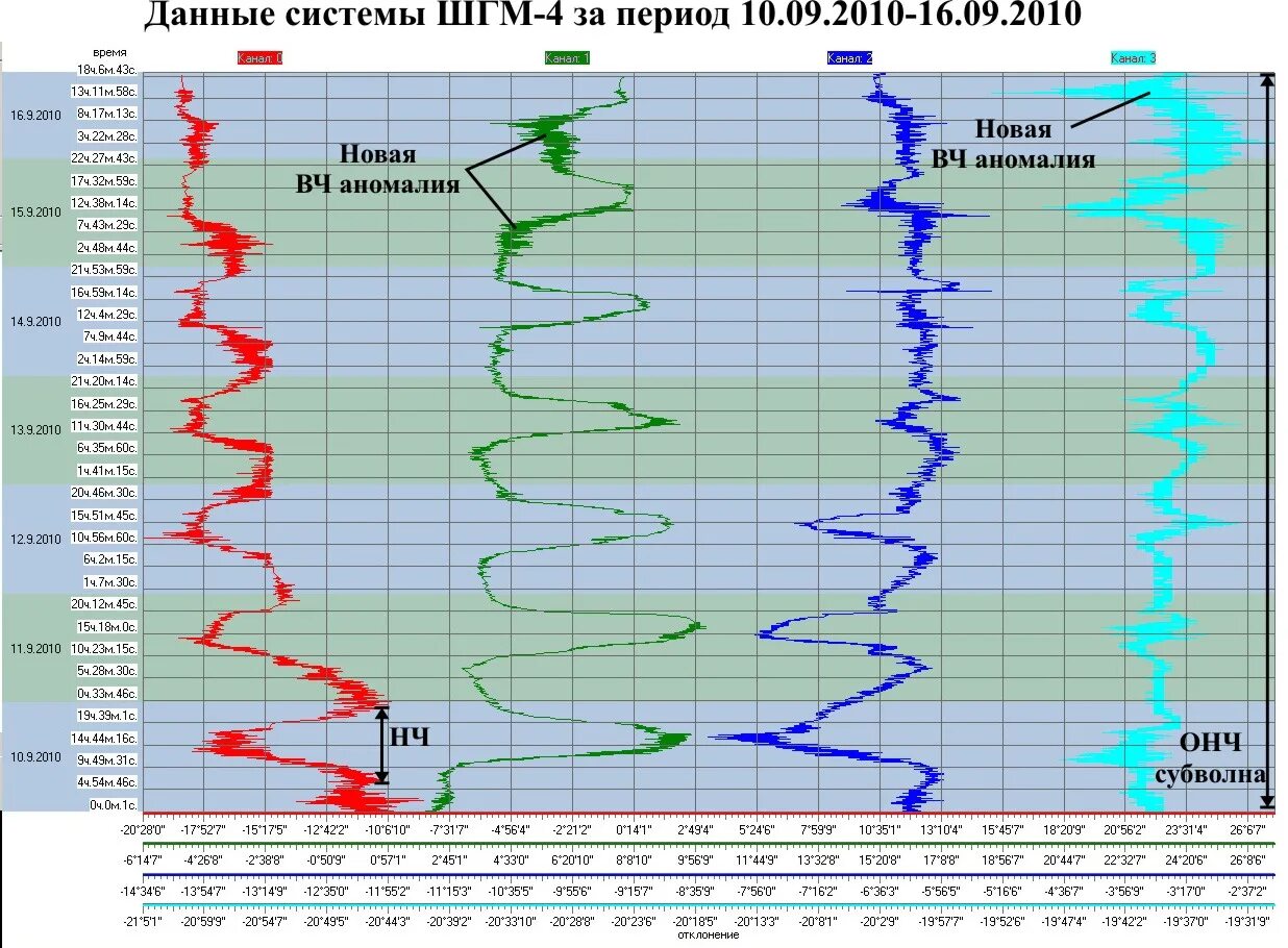 Прогноз землетрясений 2024. Прогнозирование землетрясений. Аномалии в данных график. Прогнозирование землетрясений картинки. Прогноз землетрясений.