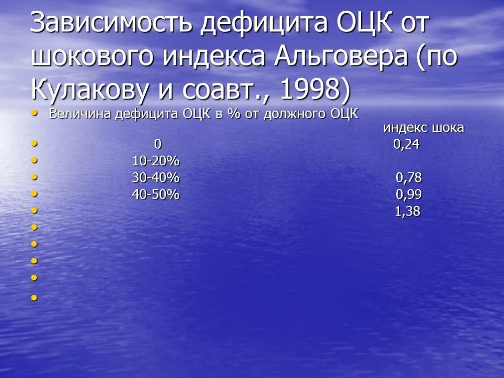 Шоковый индекс альговера что. Зависимость дефицита ОЦК от шокового индекса Альговера. Альговера. Шоковый индекс при кровотечении в акушерстве. Как рассчитать дефицит ОЦК.