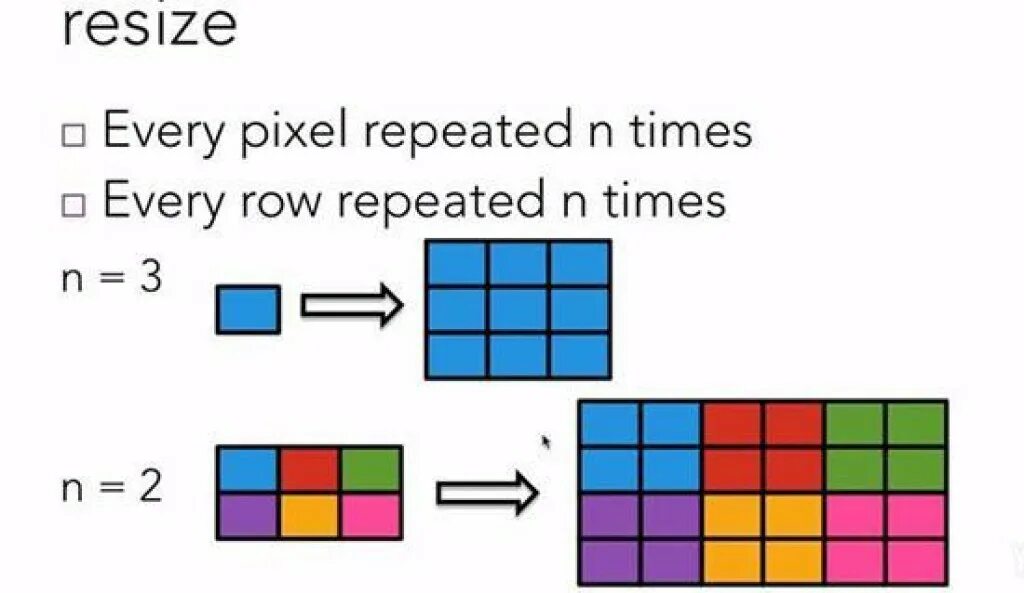 Cv2 resize. Resize pixel. ресайз примеры. cv pixels.