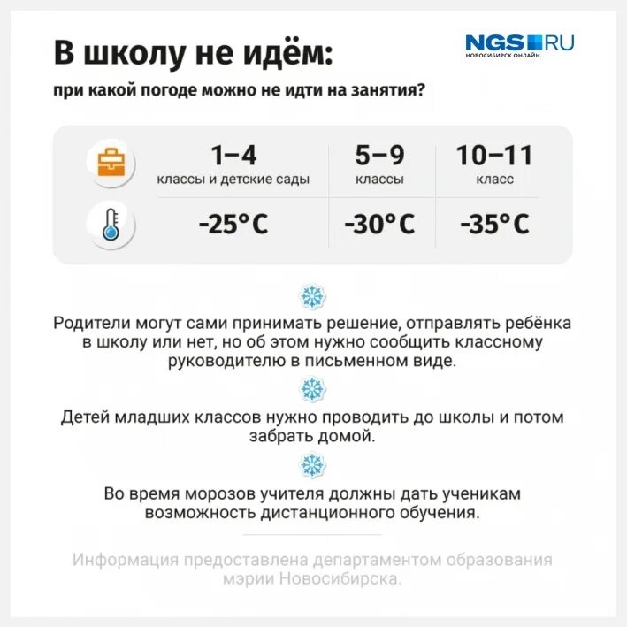 Мороз при какой температуре. При какой температуре не ходят в школу. при какой температуре дети не ходят в школу. при какой температуре можно не ходить в школу. при какой температуре можно не идти в школу.