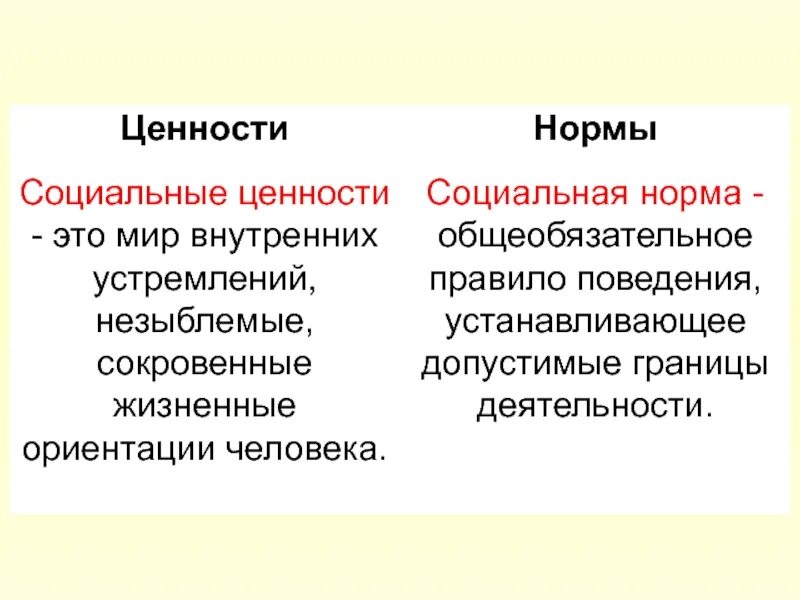 Главные общественные ценности. Социальные ценности Обществознание 7 класс. Социальные ценности и нормы. Социальные ценности и социальные нормы. Социальные ценности это в обществознании.