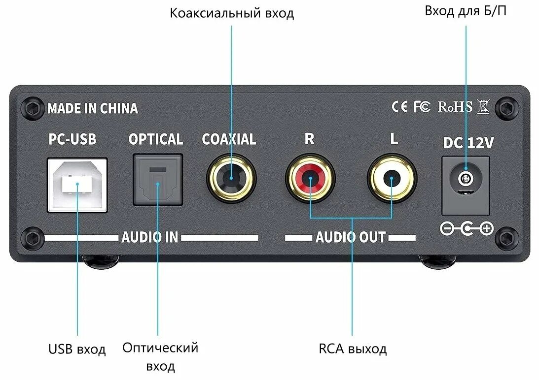 Dac fosi audio