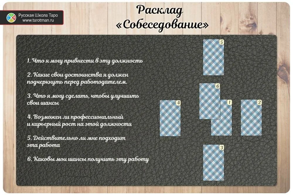 Гадание уволят ли