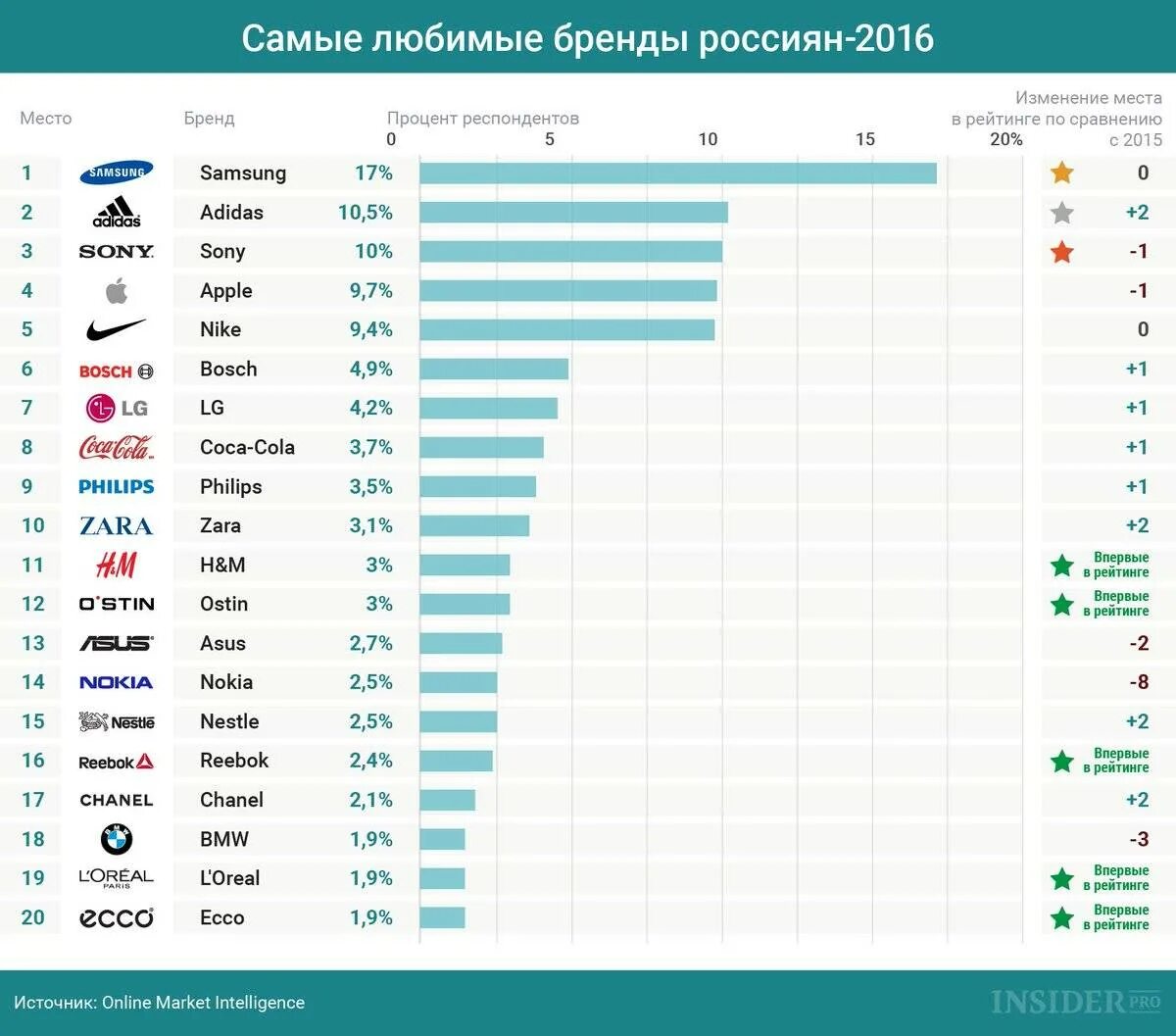Какой фирмы выбрать