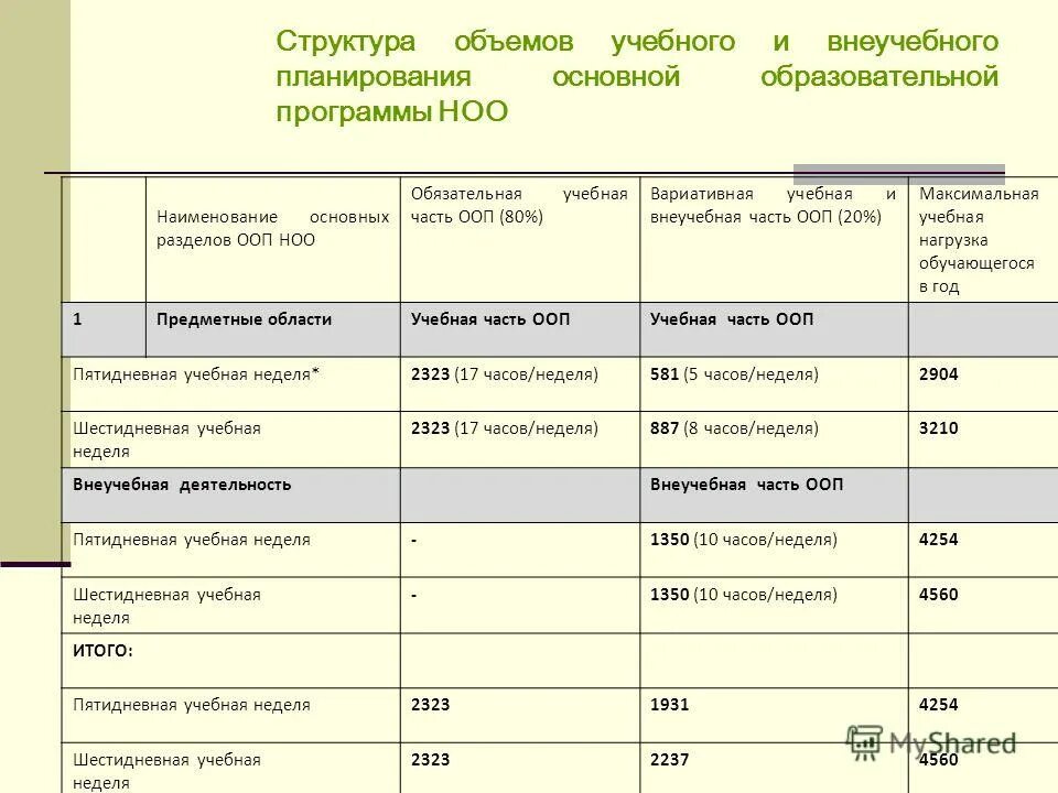 Структура и объем образовательной программы. Требования к образовательной программе. Структура и объем образовательной программы. Количество образовательных программ. Структура и объем образовательной программы.