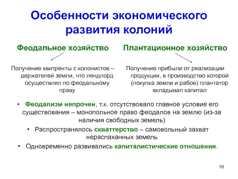 Хозяйственное развитие колоний и система управления. Особенности американских колоний. колониальная модель экономики. особенности американского феодализма.