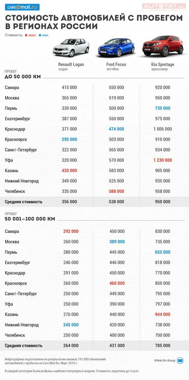 В какой стране авто дешевле. Количество автомобилей в странах европы. Автомобильная статистика. Сравнение стоимости обслуживания автомобилей. В какой стране авто дешевле.