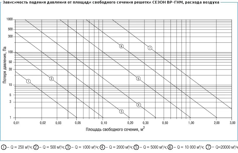 20 расход воздуха