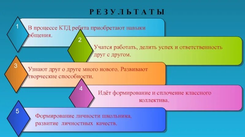 Результат коллективно творческого дела. КТД презентация. Итоги КТД. Виды КТД. Алгоритм разработки КТД В школе.