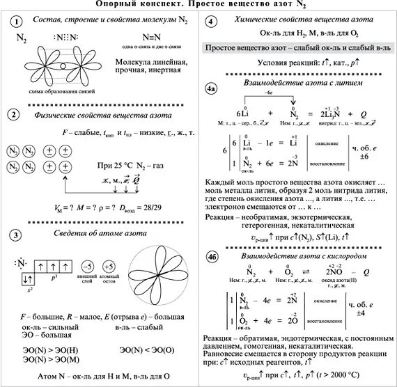 Азот опорный конспект по химии. Конспект по химии по теме азот. Азот опорная схема. Конспект по азоту 9 класс химия.