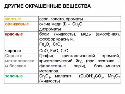 Вещество окрашенное в желтый цвет