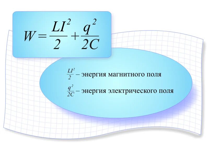 Полная энергия электромагнитного. Энергия магнитного поля LC контура. Формула полной энергии колебательного контура. Формула полной энергии электромагнитного поля контура. Энергия электрического поля катушки формула.