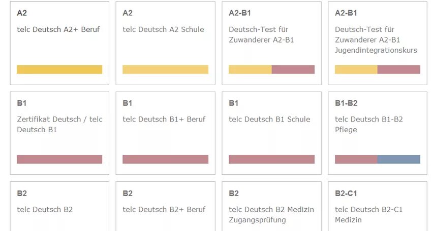 Тест на уровень немецкого языка. DSH уровень немецкого. Тест для уровня а 1 немецкий. Немецкий язык уровень а1 тест пример.