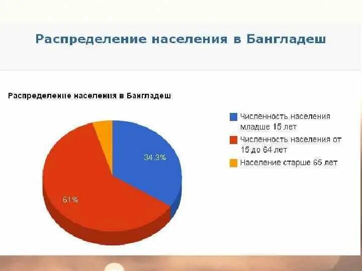 Какая численность населения бангладеш