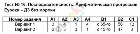 Тест 14 25 3 2