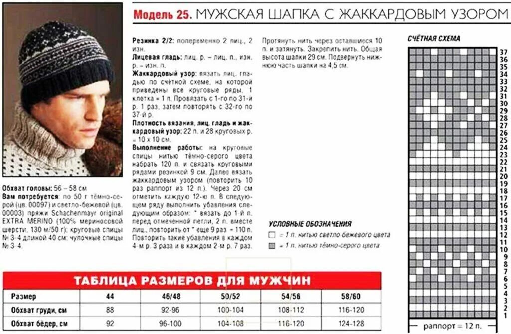 Вязаная шапка спицами размеры. Вязание спицами шапки жаккардовым узором. мужские шапки вязаные спицами схемы и описание. вязание мужской шапки спицами схемы с описанием. мужская шапка с орнаментом спицами.