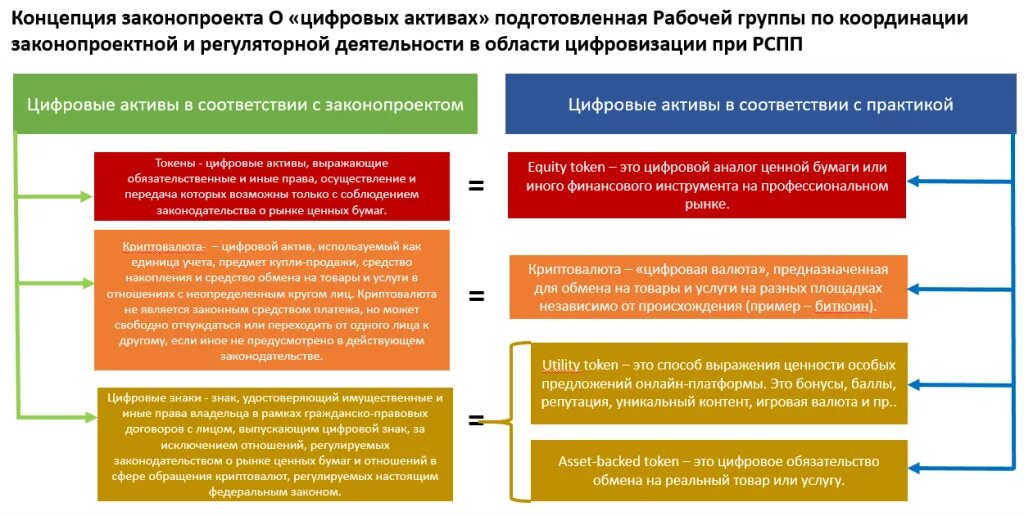 Какие цифровые финансовые активы могут приобретать физические. Виды цифровых активов. Цифровые финансовые Активы примеры. Виды цифровых финансовых активов. Цифровые финансовые Активы цифровые права что это.