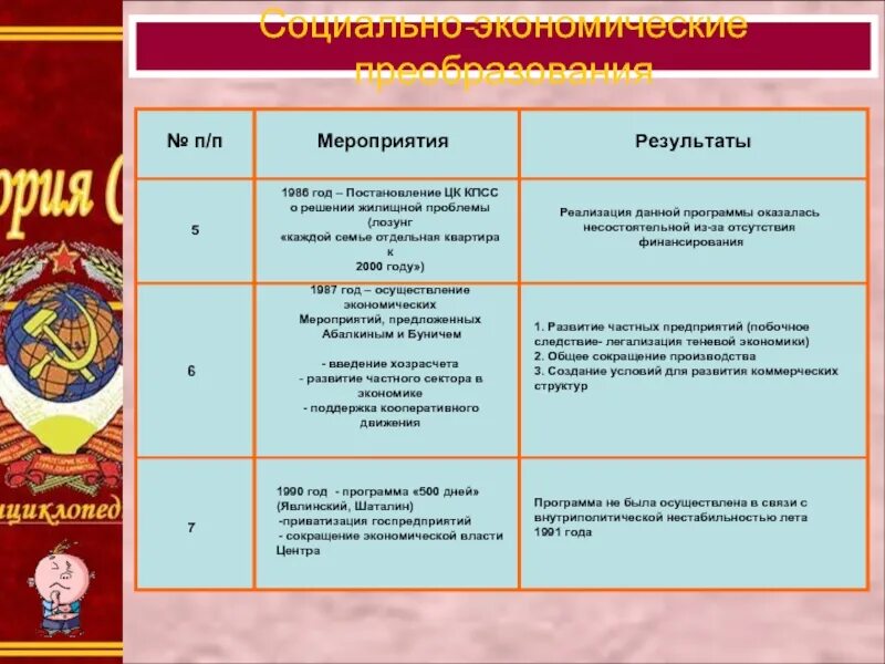 Указ 1985 года о борьбе с пьянством и алкоголизмом. Антиалкогольная кампания в ссср 1985. Ссср 1965-1985 экономика. Грамоты цк кпсс. Меры цк кпсс.