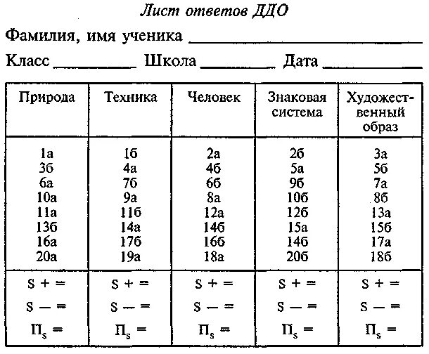 Тест ДДО Е.А.Климов. Опросник ДДО Климова. «Дифференциальный диагностический опросник»(ДДО) Е.А.Климова. Методика Климова бланк. Е а климов профориентация