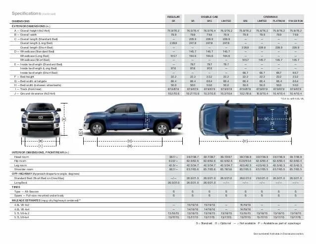 Размер кузова Тойота тундра Crew Max. Тойота тундра 2014 габариты. Тойота тундра габариты кузова. Габариты Тойота тундра 2008. Тундра длина