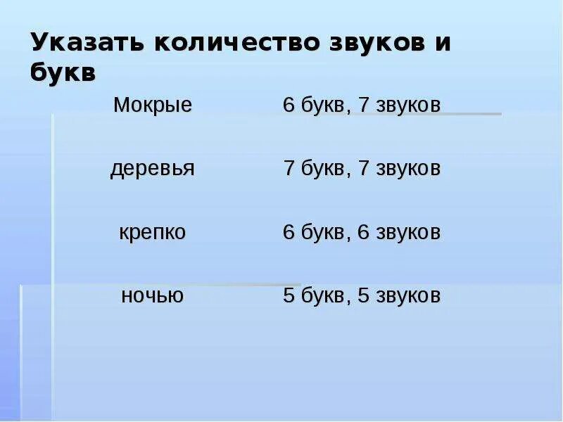 Количество звуков в слове ночь