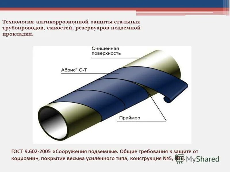 Усиленная изоляция труб гост