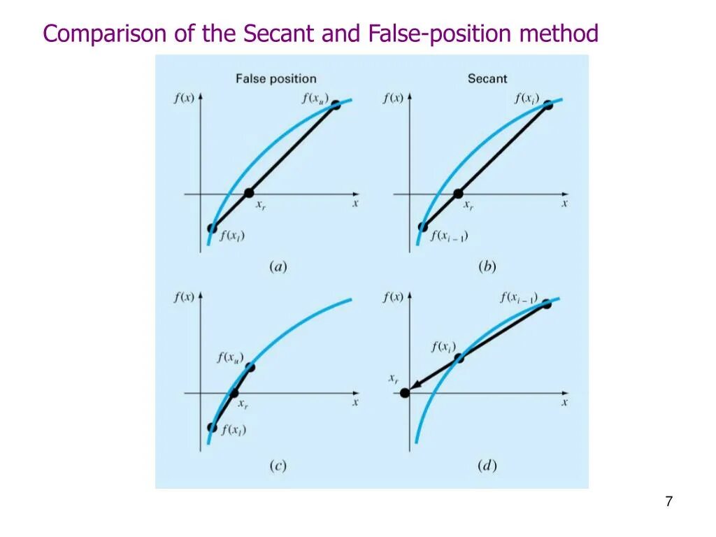 False position. Secant method. Компания Secant. Secant Modulus что это. Secant Modulus td - 1% Secant.