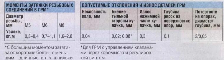 Зазор клапанов Газель 402 мотор. Регулировка клапанов Газель 402 зазор клапанов. ЗМЗ 402 зазор клапанов и порядок. Газель 402 двигатель регулировка клапанов зазоры. Зазоры умз 4216