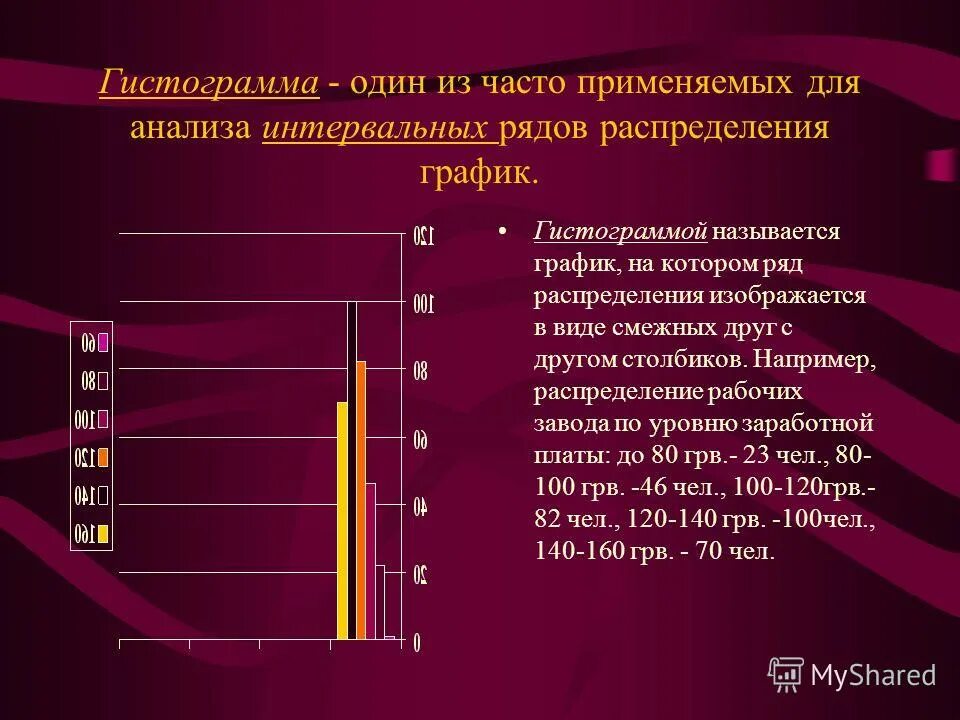 Как строить полигон распределения. Для каких рядов распределения применяют гистограммы. Для каких рядов распределения применяют гистограммы. Гистограмма менеджмент качества. Интервальный ряд распределения.