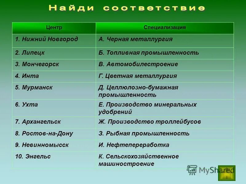 Хозяйственные отрасли специализации северо-западного района. Таблица химическая промышленность центральная россия. Специализация центра района мурманск. Природные ресурсы отрасли специализации. Центры промышленности северо западного экономического района.